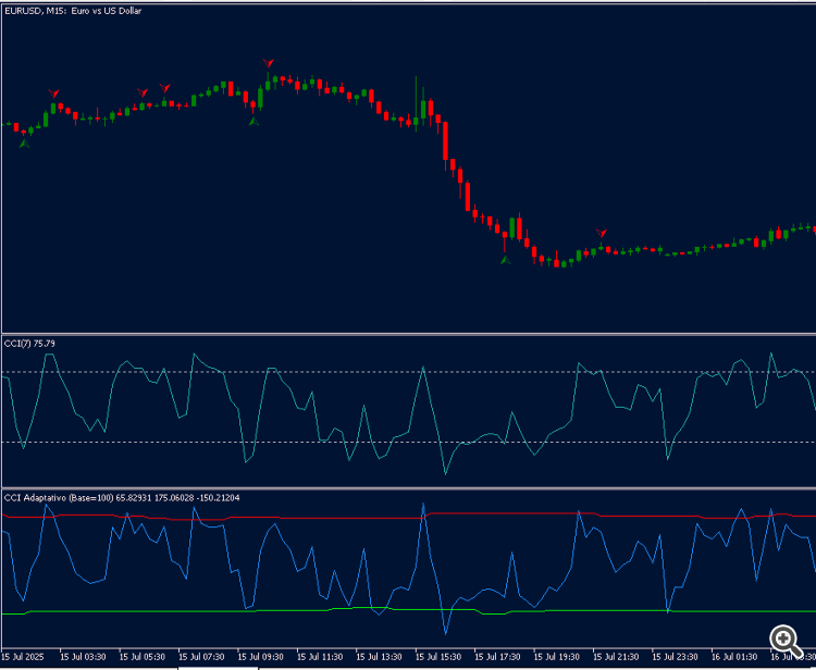 Adaptive CCI - indicator for MetaTrader 5