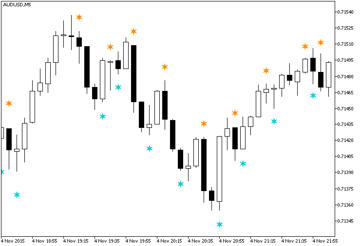 EMVCandleSign - MetaTrader 5脚本