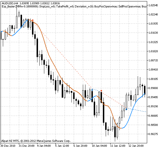 Exp_Bezier - expert for MetaTrader 5