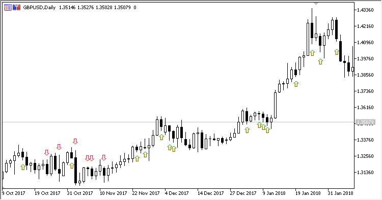 Onisuk_Filter - MetaTrader 5脚本