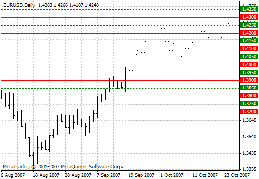SweetSpots - MetaTrader 4脚本