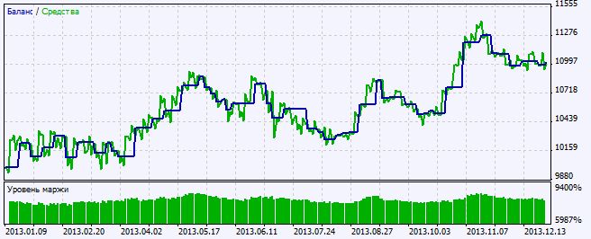 Exp_CronexAC - expert for MetaTrader 5