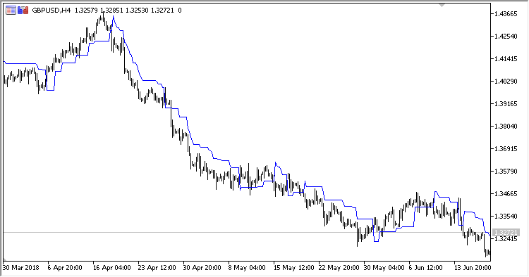 Trend_Trail_Indicator - MetaTrader 5脚本