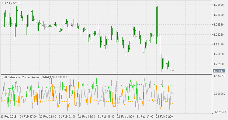 Dsl - 市场力量平衡 - MetaTrader 5脚本