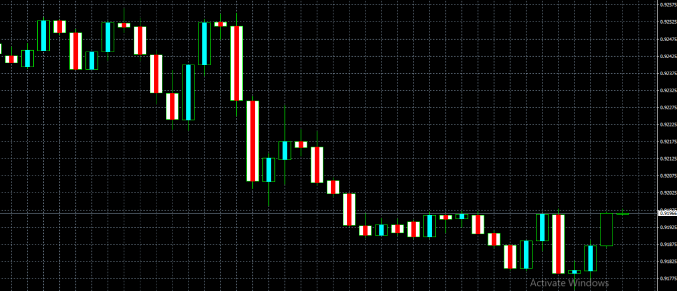 Bullish Bearish Color - indicator for MetaTrader 4