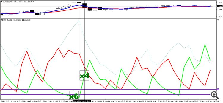 Robot_ADX+2MA - expert for MetaTrader 4