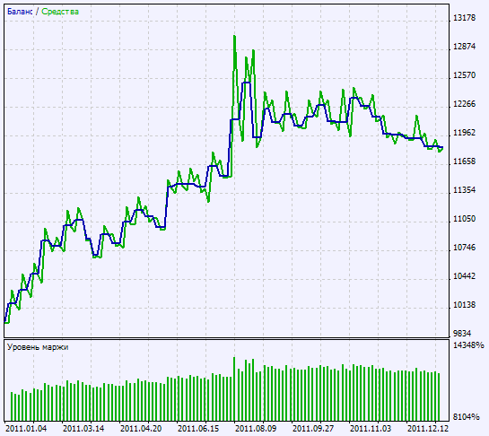 Exp_BBands_Stop - expert for MetaTrader 5