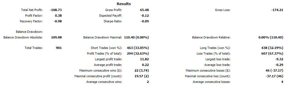 Trade Statistics Report Real Time - indicator for MetaTrader 5