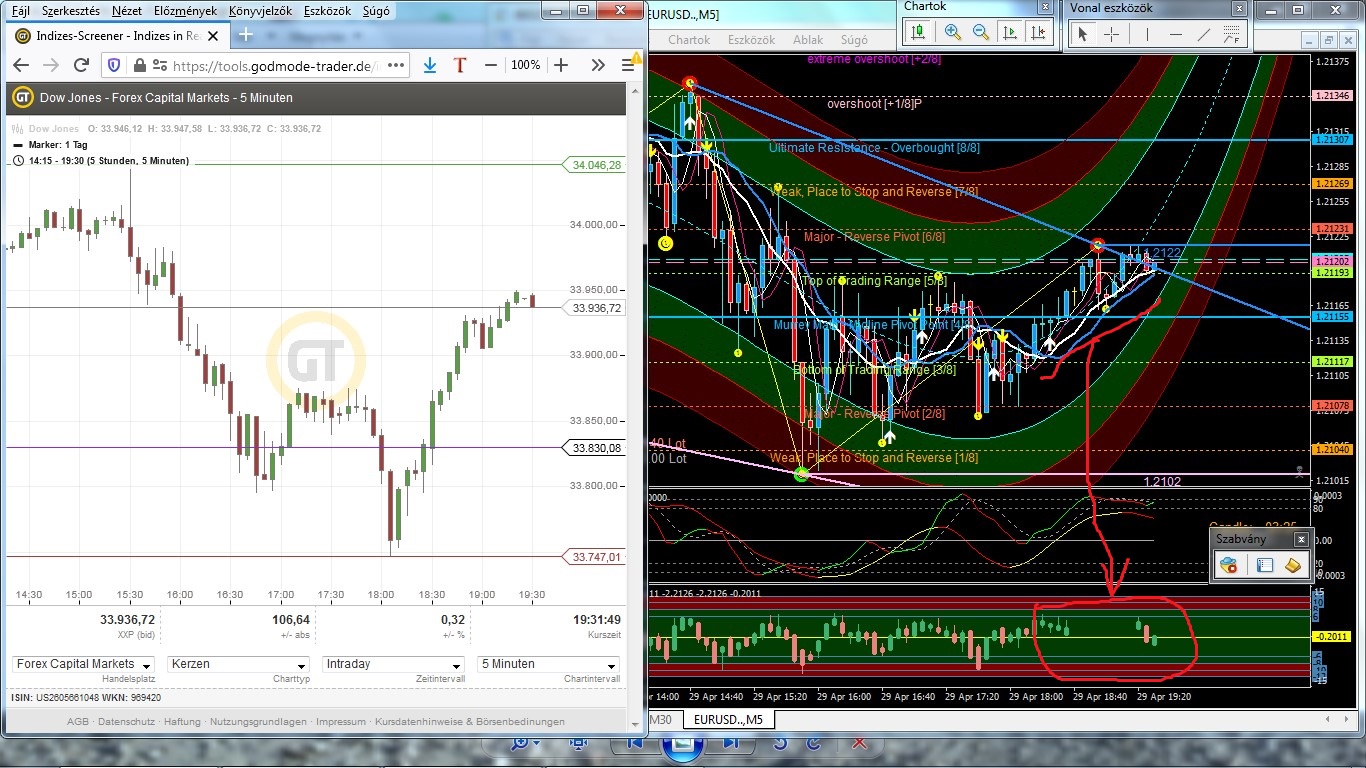 Value Chart Deluxe Edition - indicator for MetaTrader 4