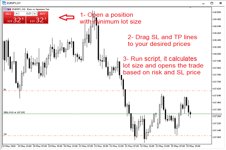 4click Trade Opener - script for MetaTrader 5