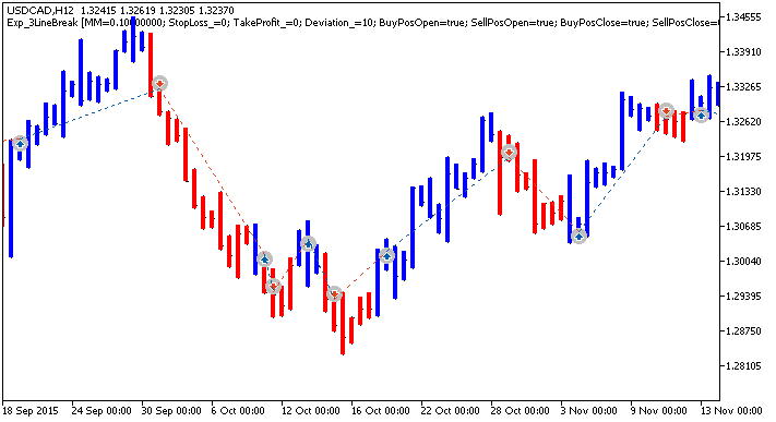 Exp_3LineBreak - MetaTrader 5 专家