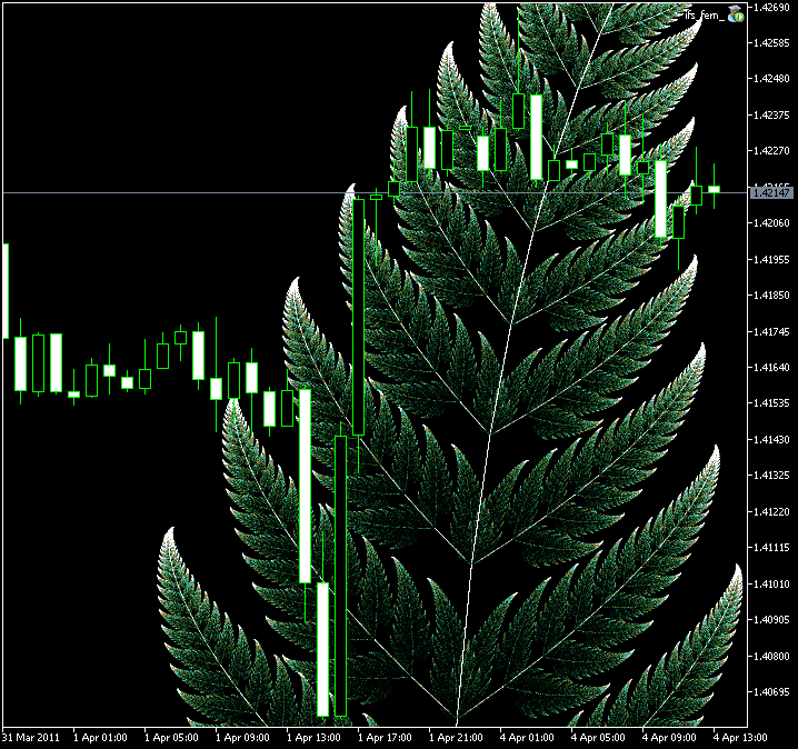 Creating fractals in MQL5 using the Iterated Function Systems (IFS) - expert for MetaTrader 5