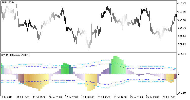 XWPR_Histogram_Vol_HTF - MetaTrader 5脚本