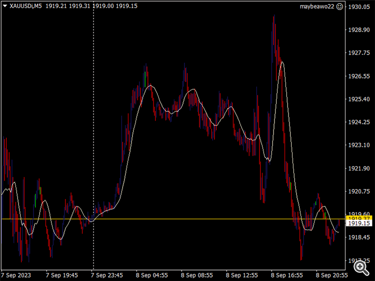 MaybeAwo EA - expert for MetaTrader 4