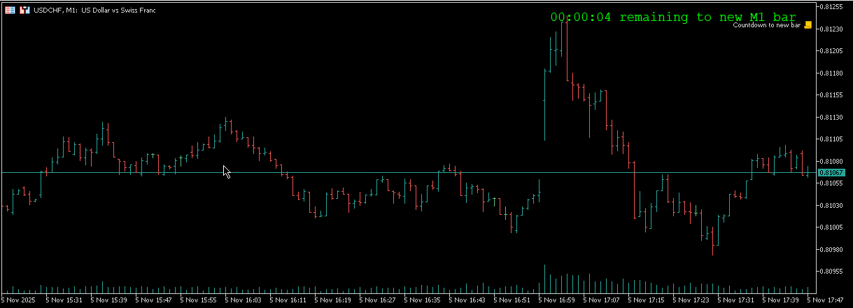 Simple Bar Timer - script for MetaTrader 5