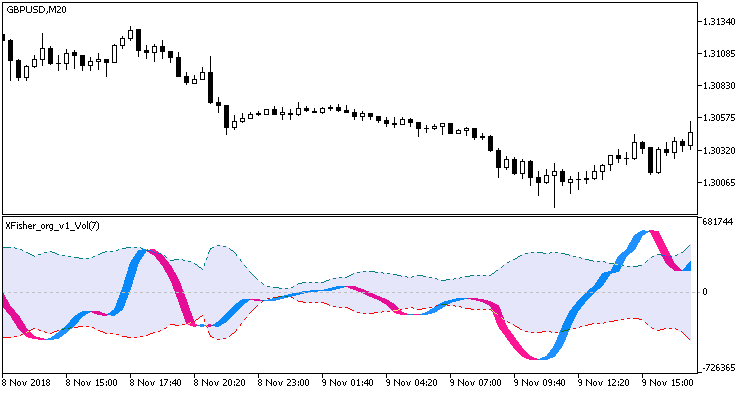 XFisher_org_v1_Vol - MetaTrader 5脚本