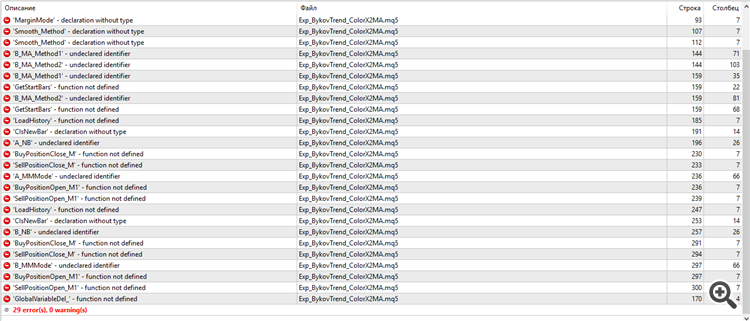 Exp_BykovTrend_ColorX2MA - expert for MetaTrader 5