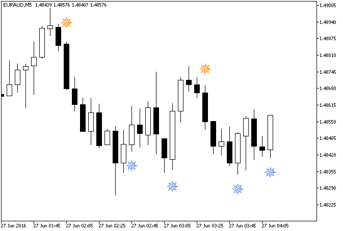 iWPRSignAlert - MetaTrader 5脚本