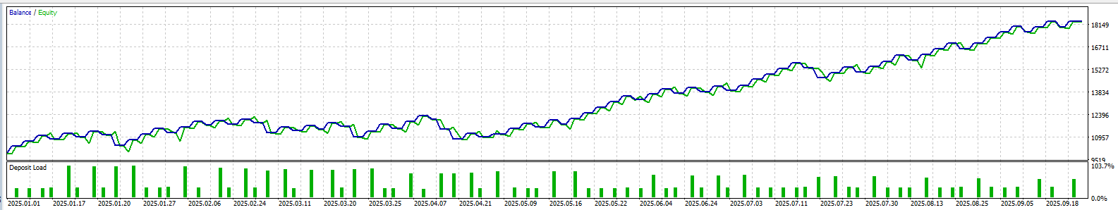 Martingale Pulse EA - expert for MetaTrader 5