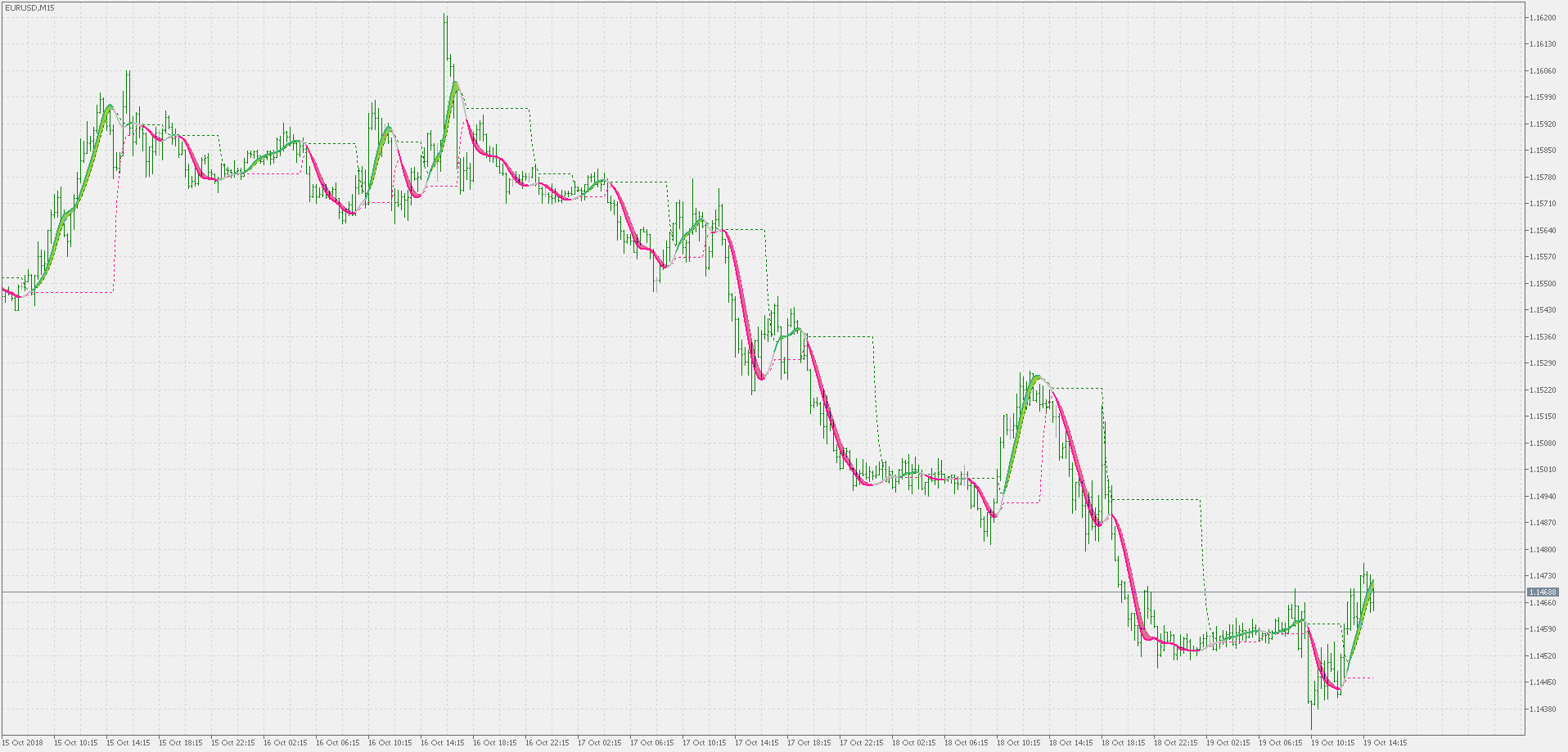 Hull levels - indicator for MetaTrader 5