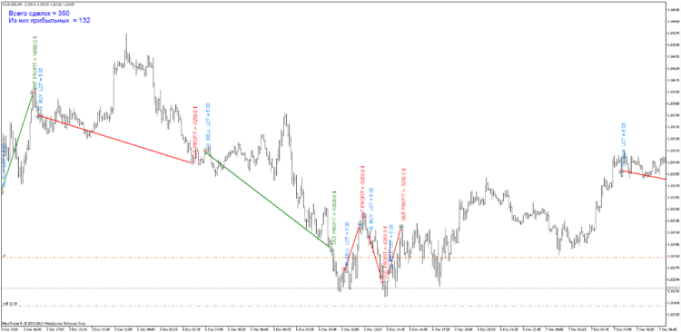 History of trade - script for MetaTrader 5