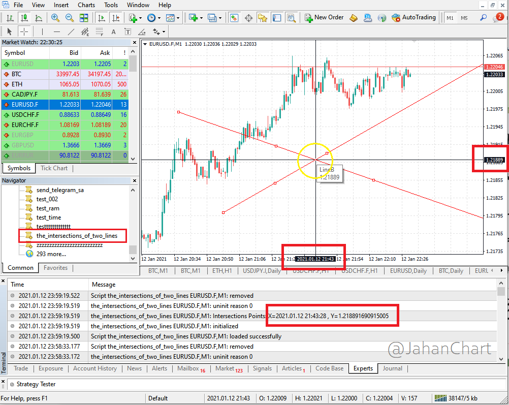 The intersections of two lines - script for MetaTrader 4