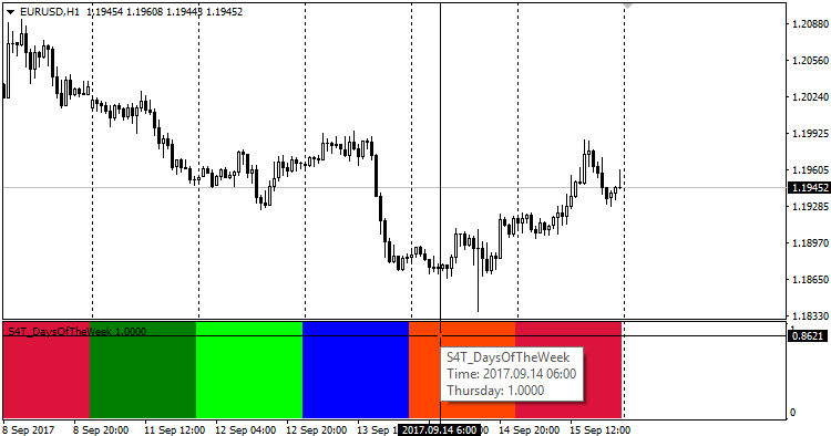 S4T_DaysOfTheWeek - indicator for MetaTrader 4