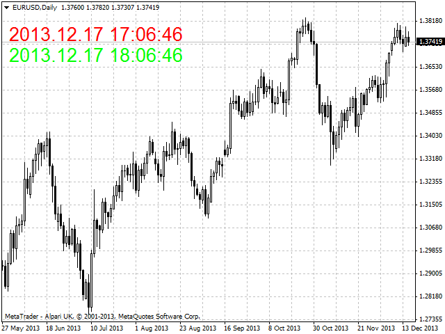 Time indicator - indicator for MetaTrader 4