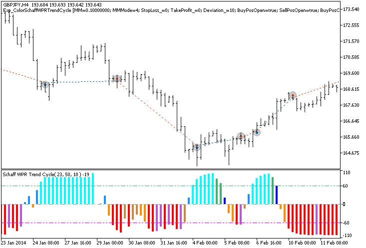 Exp_ColorSchaffWPRTrendCycle - MetaTrader 5 专家