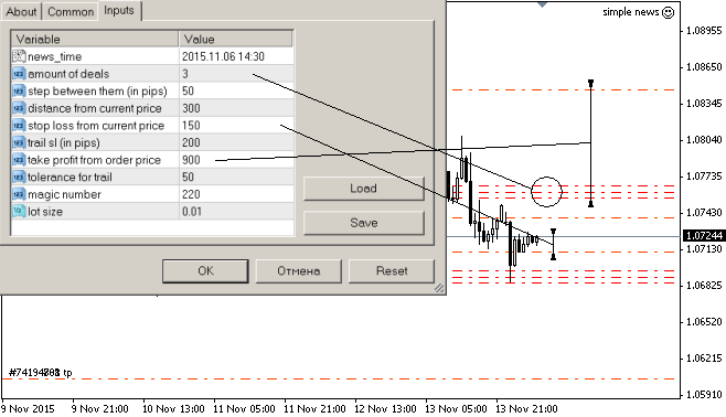 Simple News - expert for MetaTrader 4
