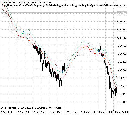 Exp_TMA - expert for MetaTrader 5