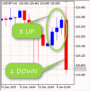 NUp1Down - expert for MetaTrader 5