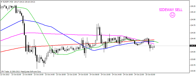 sideway trend indicator - indicator for MetaTrader 4