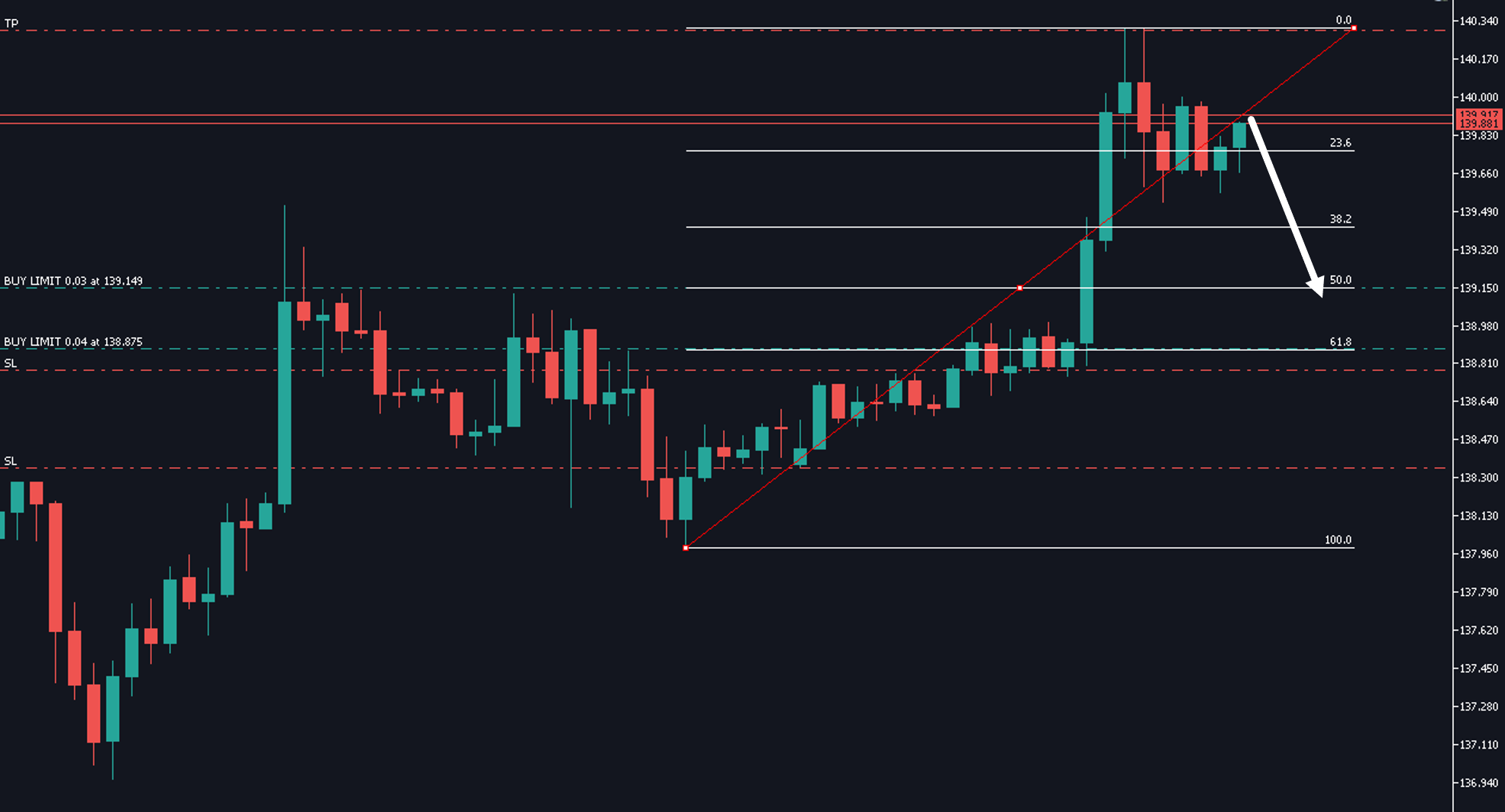 EA Fibonacci Potential Entry - MT5 - expert for MetaTrader 5