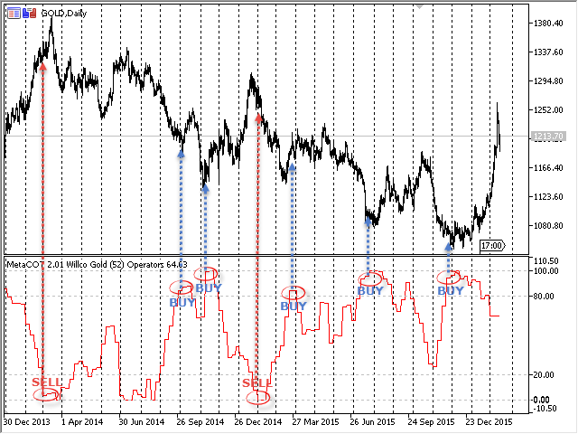 MetaCOT 2 CFTC ToolBox (Set of Indicators) MT4 - indicator for MetaTrader 4