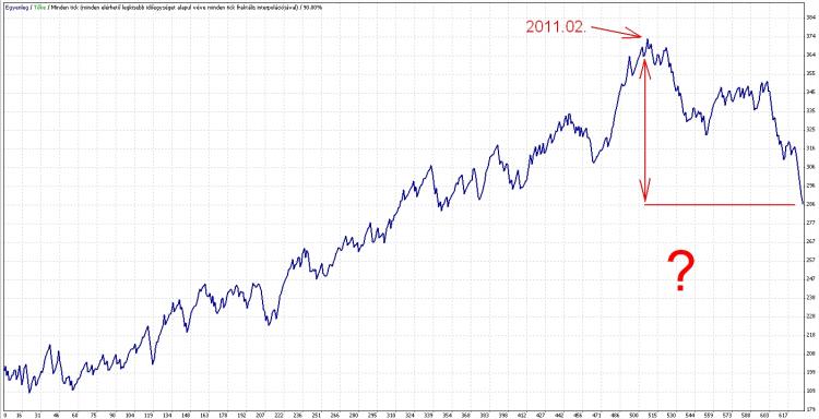 EMAplusWPRv1_1 - expert for MetaTrader 4