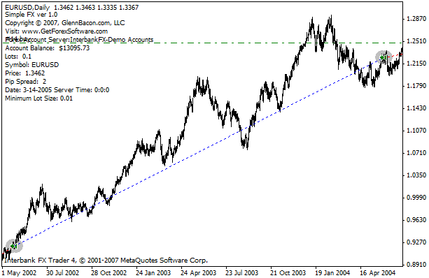 Simple FX - MetaTrader 5 专家