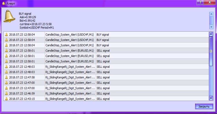CandleStop_System_Alert - indicator for MetaTrader 5