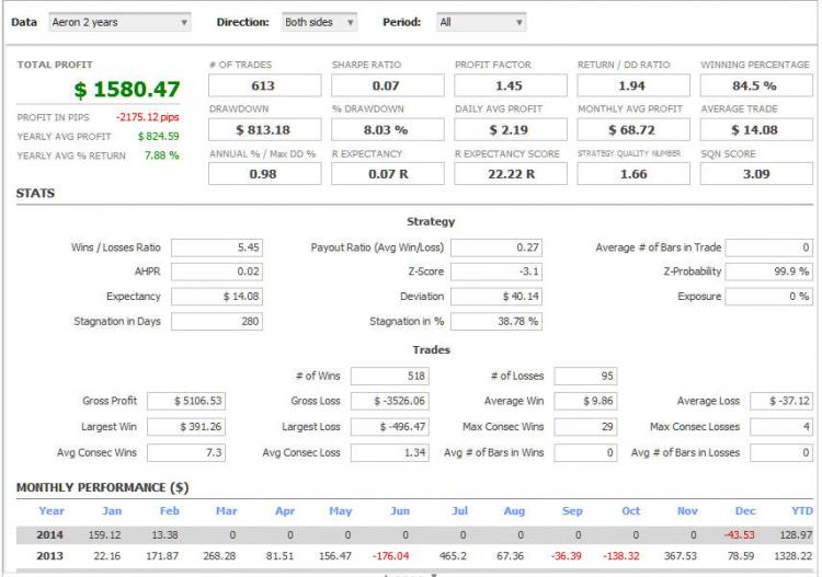 Aeron Expert Advisor - expert for MetaTrader 4