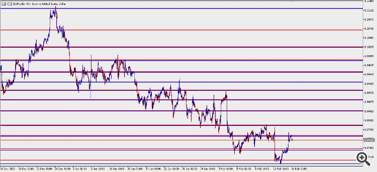 Strong Historical Levels - indicator for MetaTrader 5