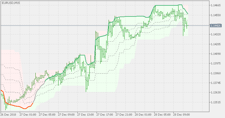 图表上的 Rsi(oma) - MetaTrader 5脚本