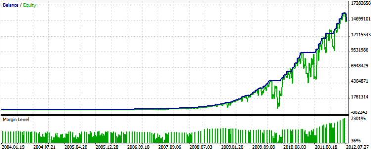 EA_CCIT3 - expert for MetaTrader 5