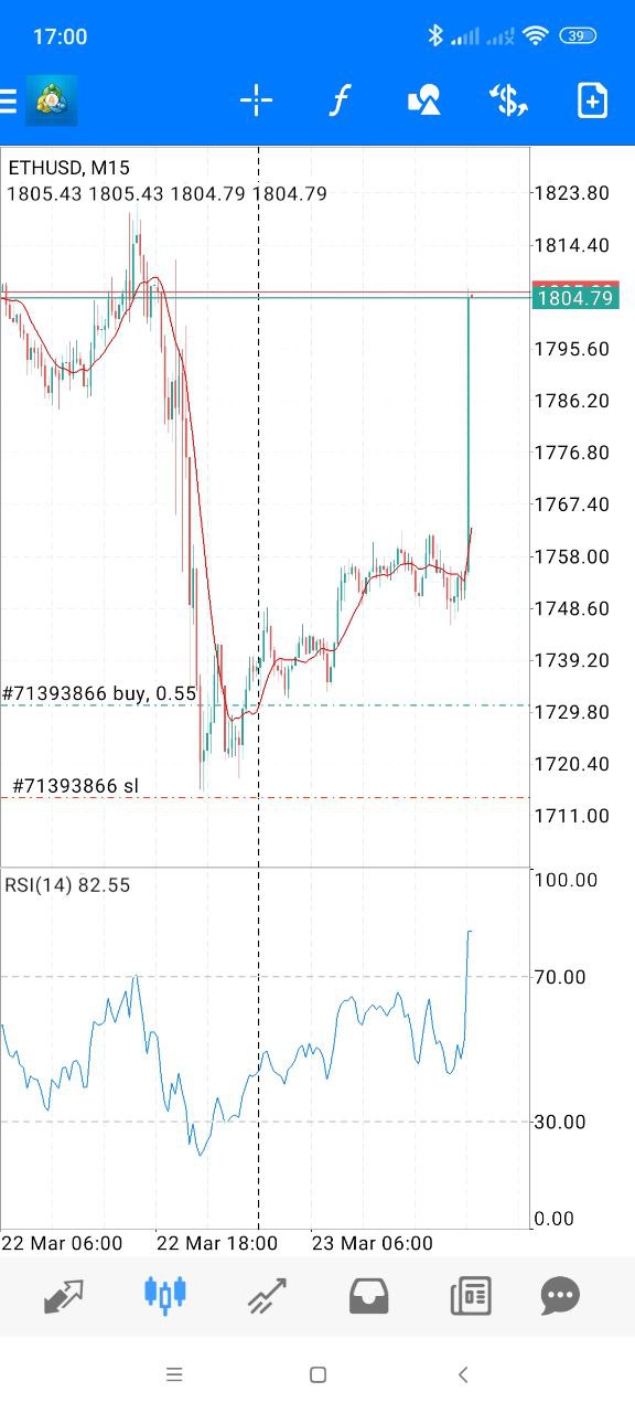 Cryptos_V1 - MetaTrader 4 Expert for ETH - expert for MetaTrader 4