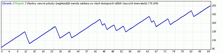Geedo - expert for MetaTrader 4