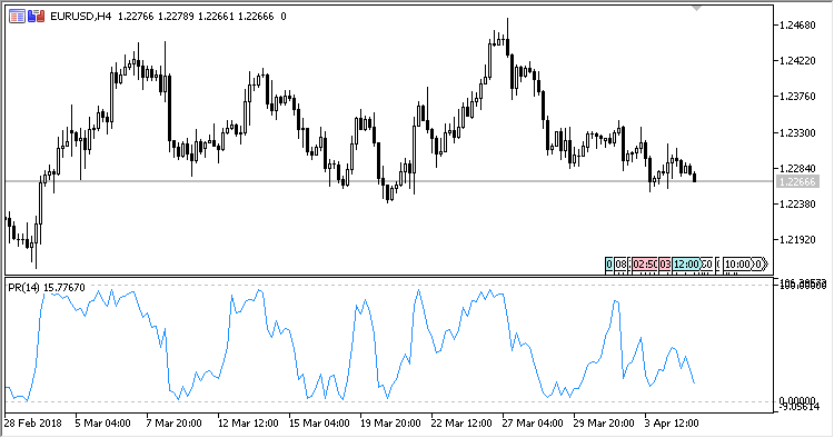PR - indicator for MetaTrader 5