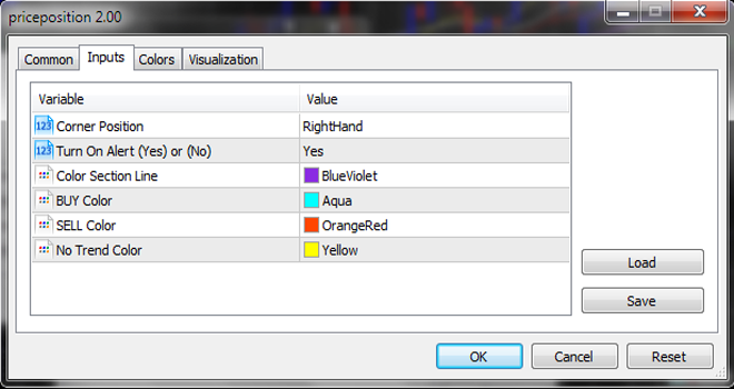 PricePosition - indicator for MetaTrader 5
