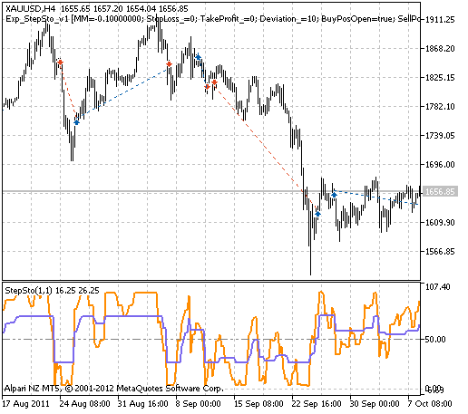 Exp_StepSto_v1 - expert for MetaTrader 5