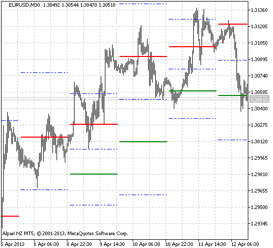 Waddah_Attar_Hidden_​​Levels - MetaTrader 5脚本