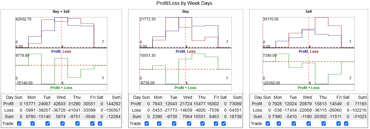 MT4Orders QuickReport - library for MetaTrader 5