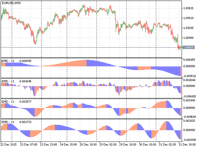 EMD - indicator for MetaTrader 5